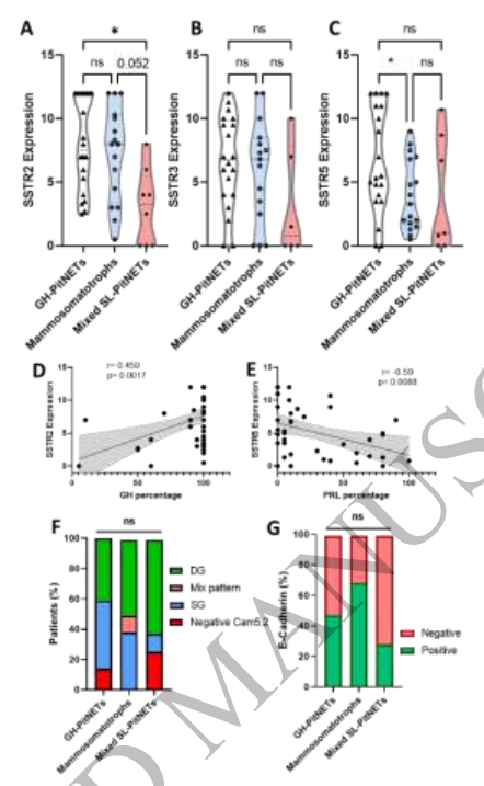 病理切片快递怎么包装【文献快递】肢端肥大症的临床和病理谱：区分GH-PitNETs、泌乳素生长激素细胞瘤和混合性生长激素泌乳素细胞瘤_https://www.jmylbn.com_新闻资讯_第17张