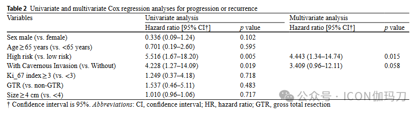 病理切片快递怎么包装【文献快递】根据2022年WHO分类的无功能垂体腺瘤的临床病理分析_https://www.jmylbn.com_新闻资讯_第4张
