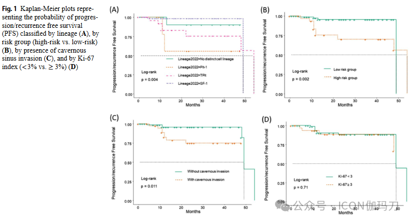 病理切片快递怎么包装【文献快递】根据2022年WHO分类的无功能垂体腺瘤的临床病理分析_https://www.jmylbn.com_新闻资讯_第3张