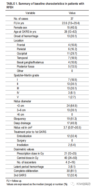 病理切片快递怎么包装【文献快递】类似海绵状血管畸形的网状内皮增生是伽玛刀放射外科的晚期并发症_https://www.jmylbn.com_新闻资讯_第2张