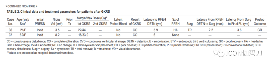 病理切片快递怎么包装【文献快递】类似海绵状血管畸形的网状内皮增生是伽玛刀放射外科的晚期并发症_https://www.jmylbn.com_新闻资讯_第4张