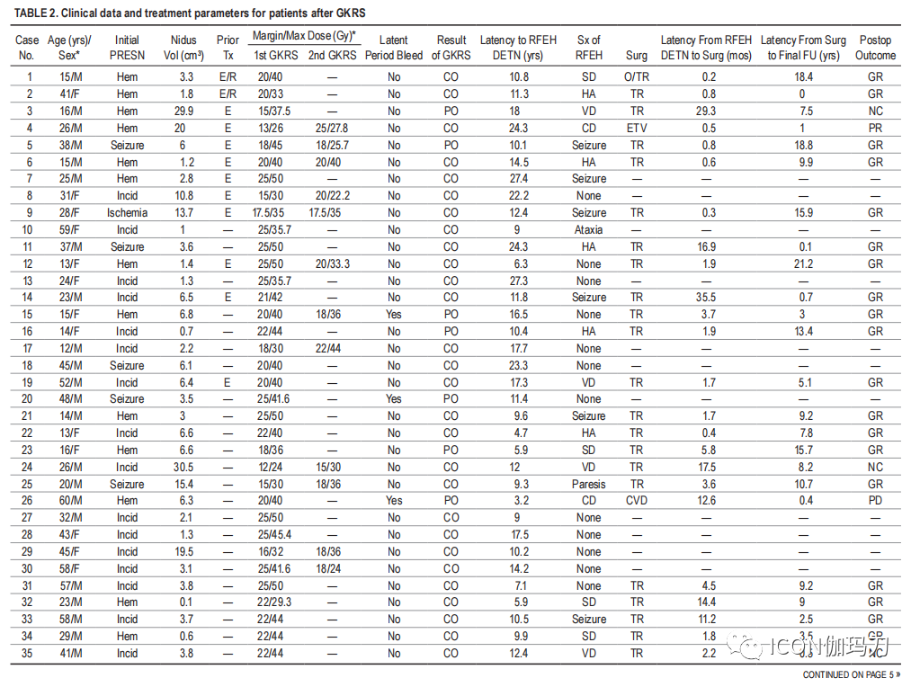 病理切片快递怎么包装【文献快递】类似海绵状血管畸形的网状内皮增生是伽玛刀放射外科的晚期并发症_https://www.jmylbn.com_新闻资讯_第3张