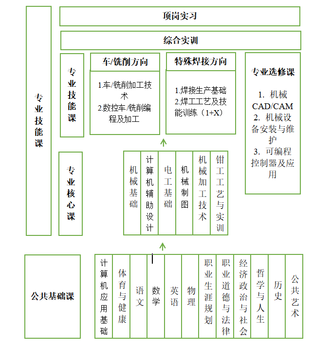 居然可以这样（机械加工技能培训）机械加工技术培训，(图1)