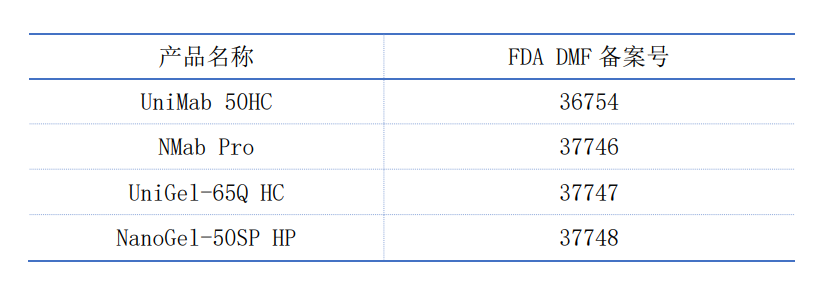 上市企业丨纳微科技：再获FDA DMF备案认证，推进中国生物药出海进程医药新闻-ByDrug-一站式医药资源共享中心-医药魔方