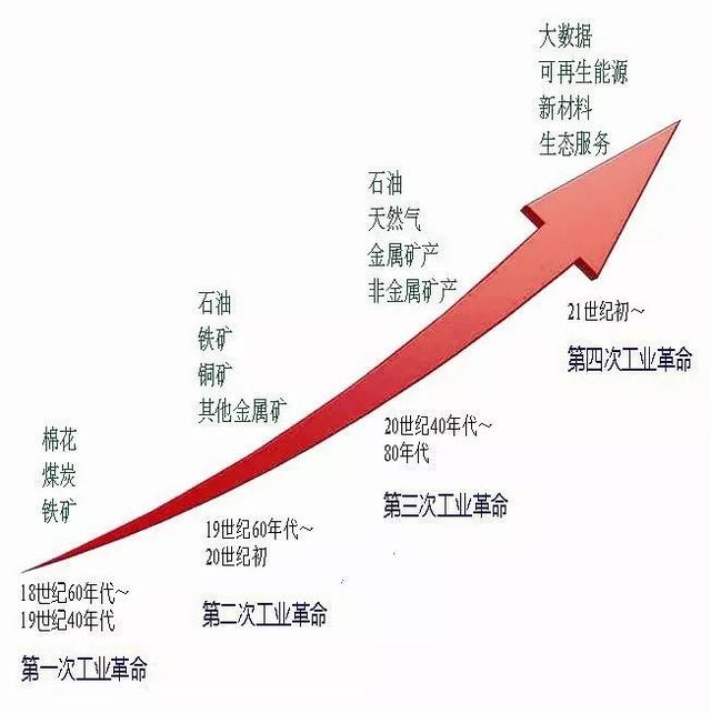 大變局！地質(zhì)工作將迎來(lái)哪些變革？的圖1