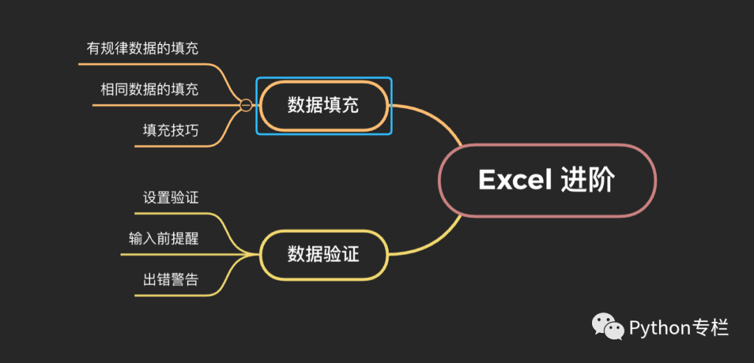 excel填充序列怎么设置 Excel 操作进阶之数据筛选，填充和验证