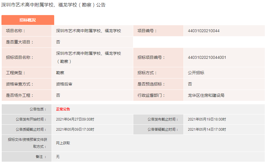 高中艺术学校_高中艺术学校分数线是多少_高中艺术学校分数线