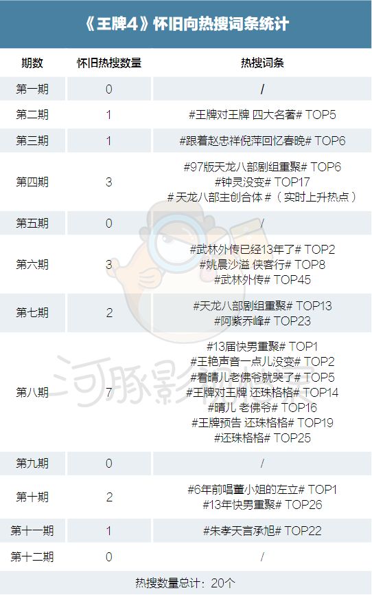 王牌对王牌第八季什么时候播出_偶像来了什么时候播出时候播出_浙江卫视王牌对王牌播出时间