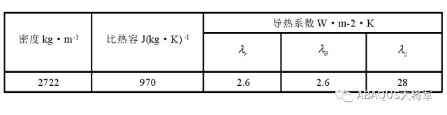 锂离子单体电池仿真热分析的图4