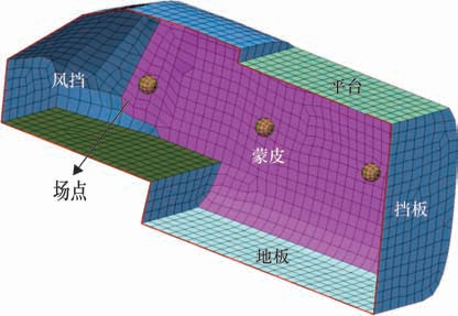 某民用直升机舱内噪声水平仿真分析研究