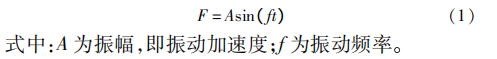 某民用直升机舱内噪声水平仿真分析研究