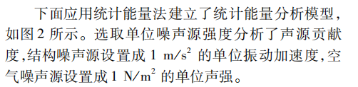 某民用直升机舱内噪声水平仿真分析研究