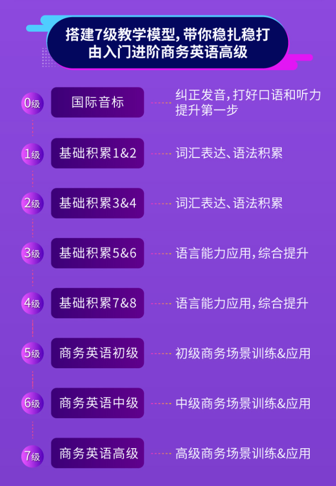 �Ϻ���������Ӣ����ѵ�γ�