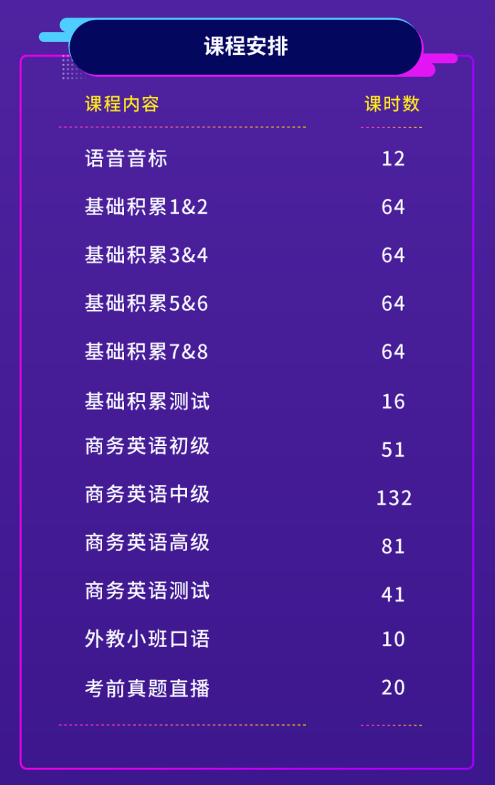 �Ϻ���������Ӣ����ѵ�γ�