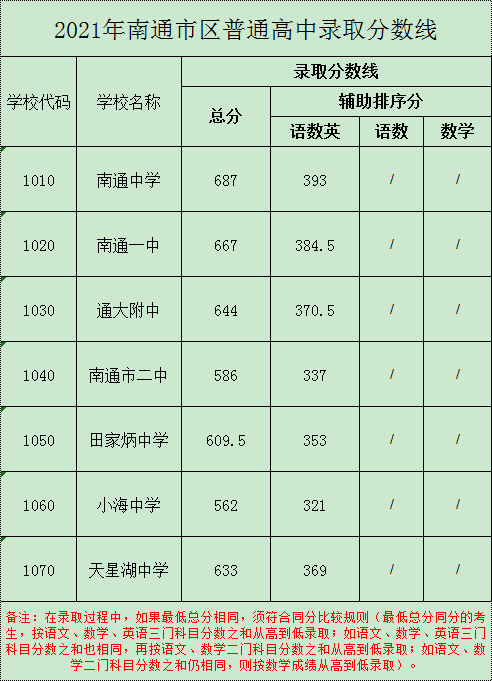 中考公布分数时间_中考生分数公布时间_中考分数什么时候公布