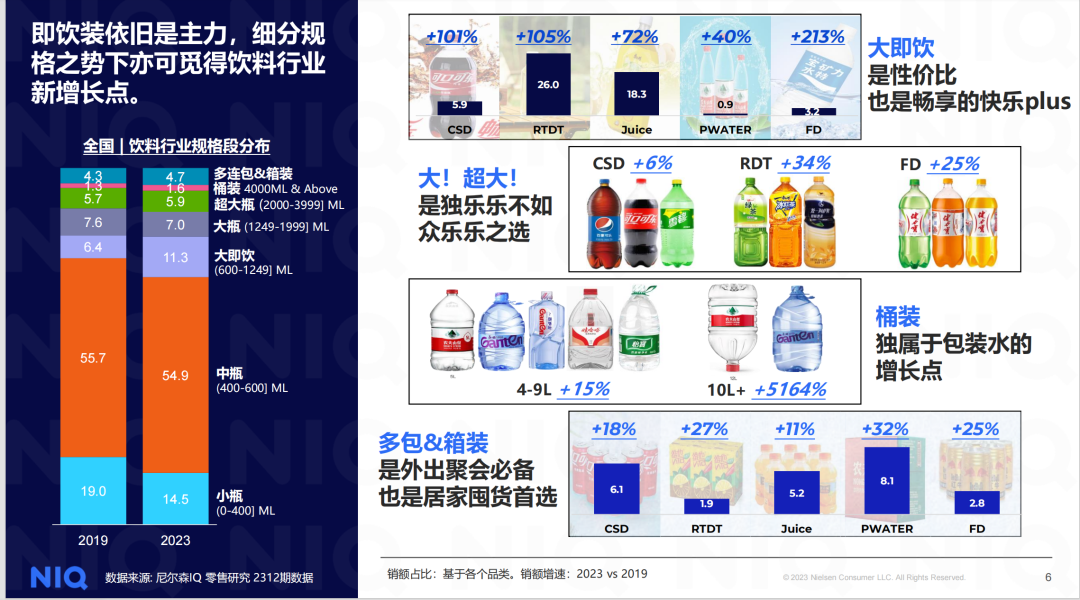 市场为何爱"大瓶"?小编带您一起去解密1l装饮料的流行密码!
