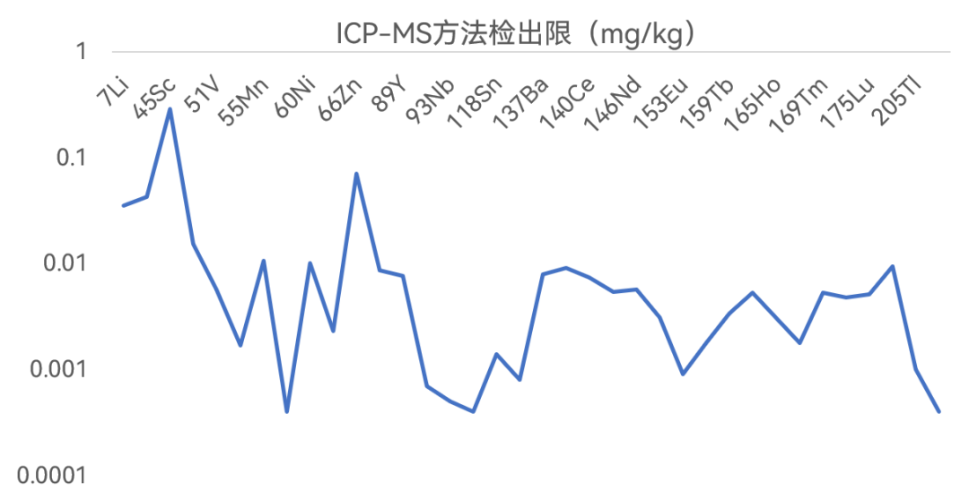 譜育科技高通量超級微波消解系統(tǒng)，助力巖石礦物樣品處理