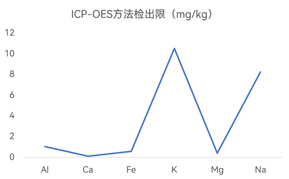 譜育科技高通量超級微波消解系統(tǒng)，助力巖石礦物樣品處理