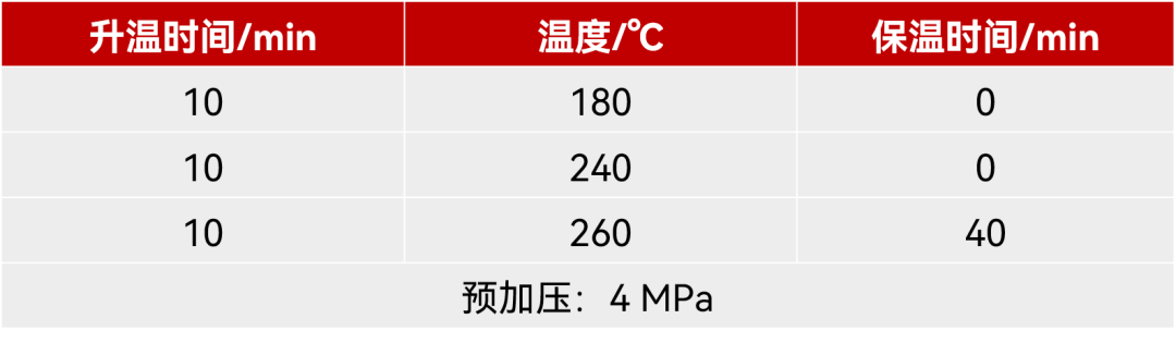 譜育科技 | 超級微波在難溶碳材料元素分析中的應(yīng)用