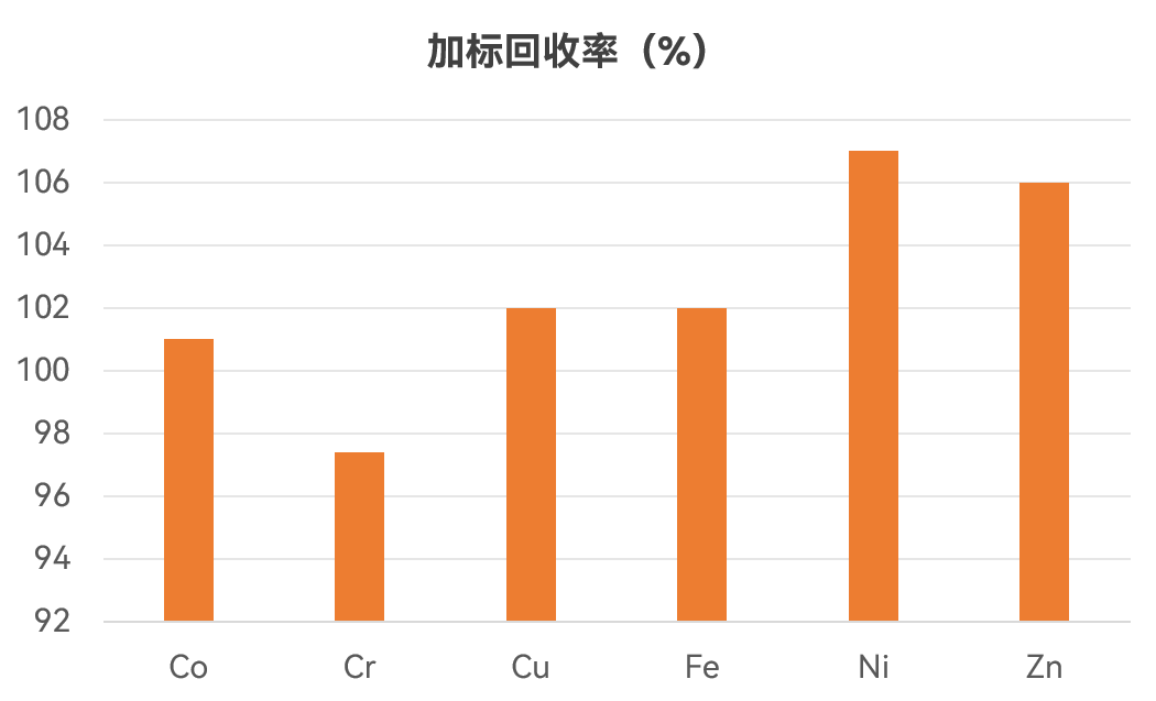 譜育科技 | 超級微波在難溶碳材料元素分析中的應(yīng)用