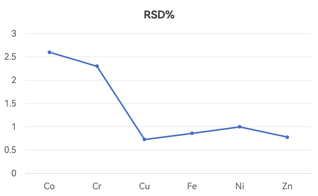 譜育科技 | 超級微波在難溶碳材料元素分析中的應(yīng)用