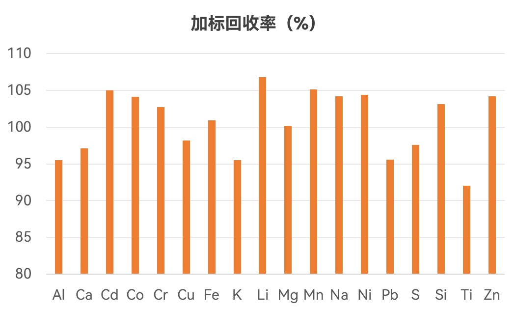 譜育科技 | 超級微波在難溶碳材料元素分析中的應(yīng)用