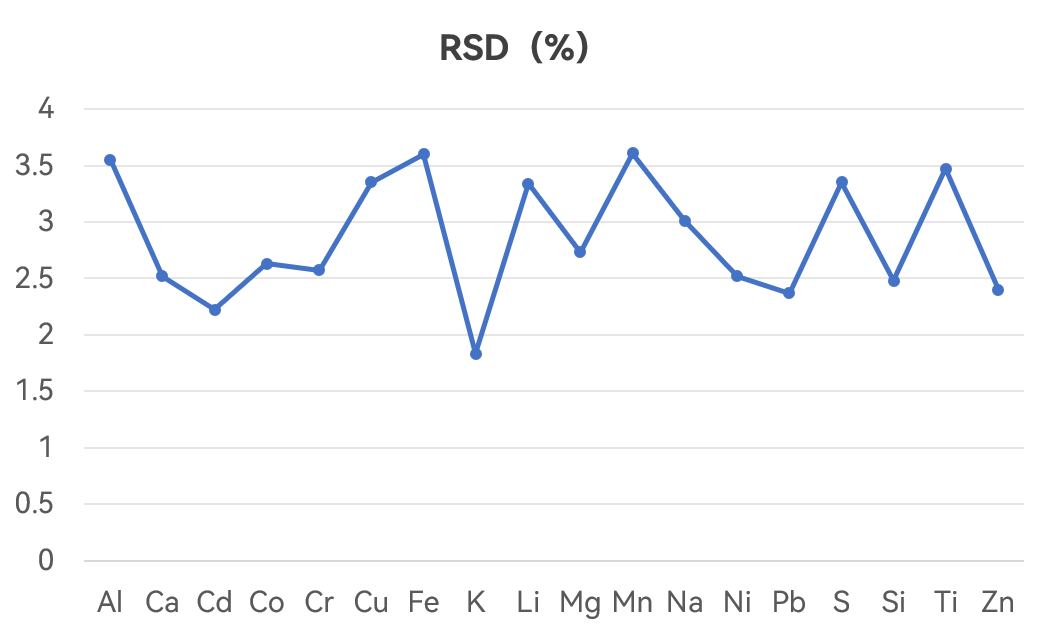 譜育科技 | 超級微波在難溶碳材料元素分析中的應(yīng)用