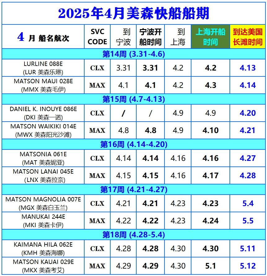 2025年1-6月美森轮船快航CLX与MAX的船期表 第4张