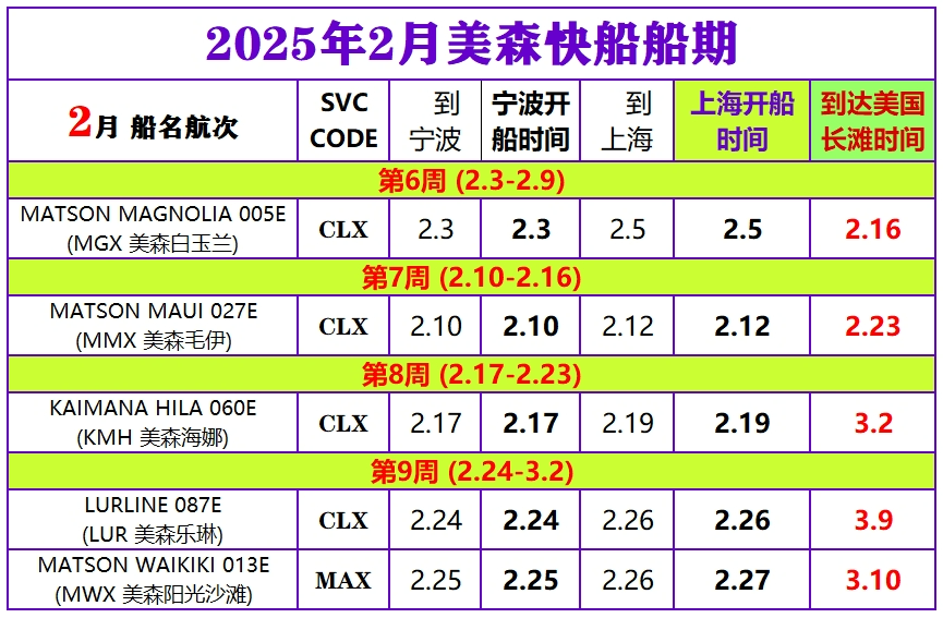 2025年1-6月美森轮船快航CLX与MAX的船期表 第6张