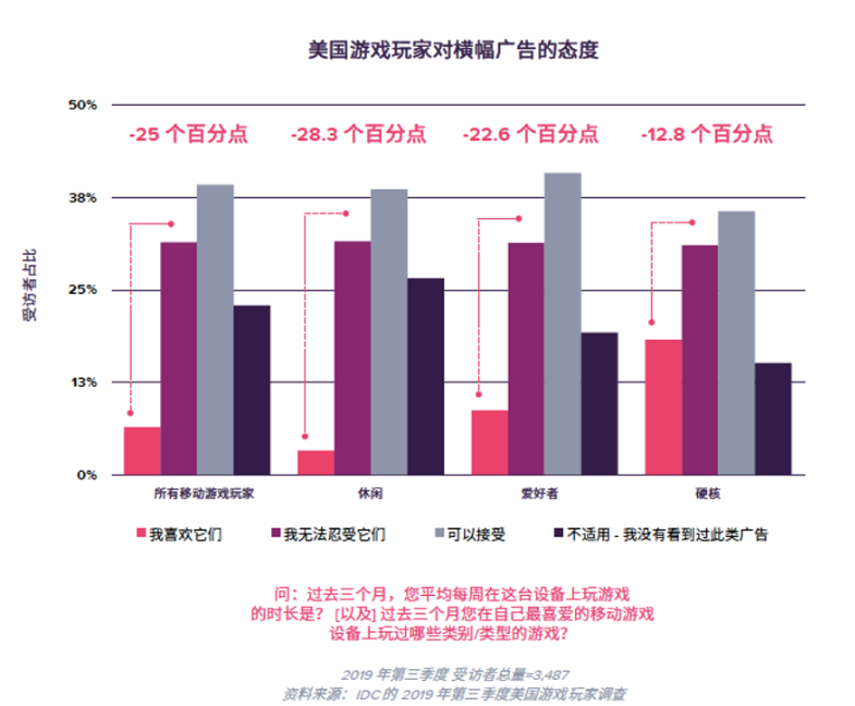 先賺錢還是先要用戶？遊戲出海市場有何新變化 遊戲 第4張