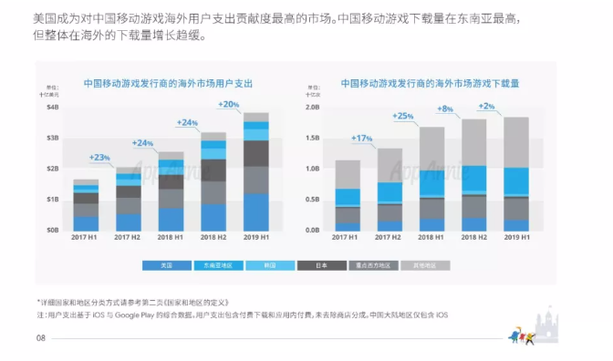 先賺錢還是先要用戶？遊戲出海市場有何新變化 遊戲 第2張