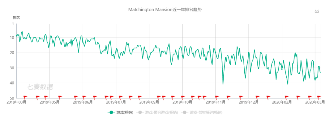 2019年的中國遊戲出海：FunPlus收入2連冠，頭部俱樂部僅出現三家變動 | 遊戲幹線 遊戲 第6張