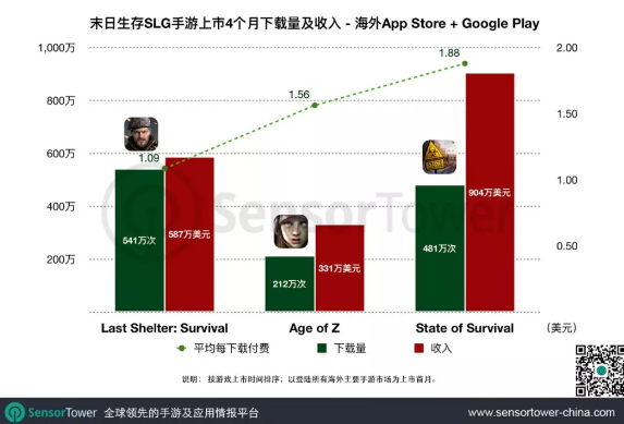 2019年的中國遊戲出海：FunPlus收入2連冠，頭部俱樂部僅出現三家變動 | 遊戲幹線 遊戲 第4張