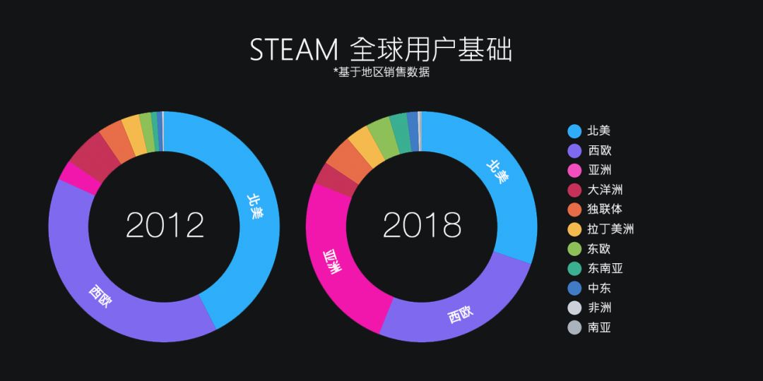 Steam農歷新年特賣：越來越火熱的中國單機遊戲市場 | 遊戲幹線 遊戲 第11張