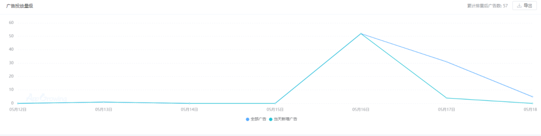 戰歌競技場上線一周了，它是自走棋2.0嗎 | 遊戲幹線 遊戲 第6張