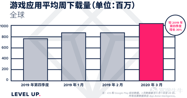 財務大漲、審批加快、大佬加倉，第一季度遊戲行業的超預期爆炸 遊戲 第6張