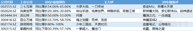 財務大漲、審批加快、大佬加倉，第一季度遊戲行業的超預期爆炸 遊戲 第5張