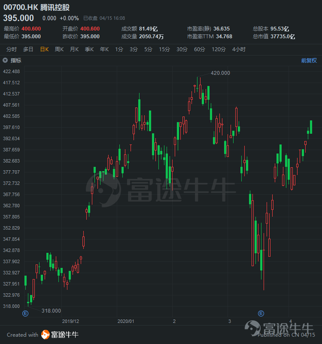 財務大漲、審批加快、大佬加倉，第一季度遊戲行業的超預期爆炸 遊戲 第3張