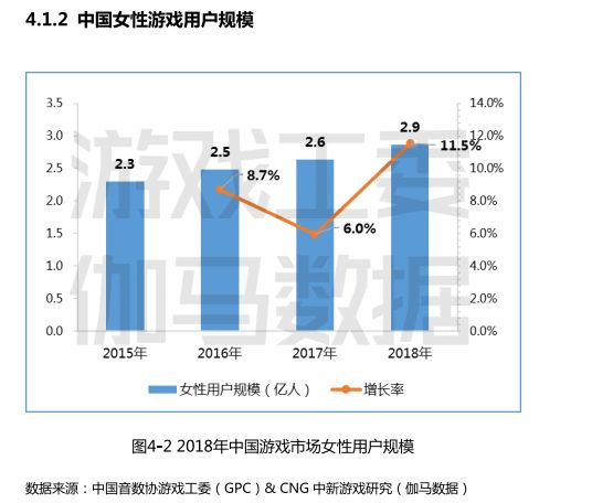 數說2018 今年的遊戲行業究竟是個什麼情況 | 遊戲論壇 遊戲 第5張