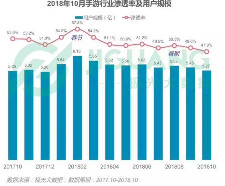 數說2018 今年的遊戲行業究竟是個什麼情況 | 遊戲論壇 遊戲 第4張