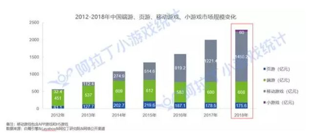 股市整體回熱 遊戲板塊觸底反彈 | 遊戲幹線 遊戲 第5張