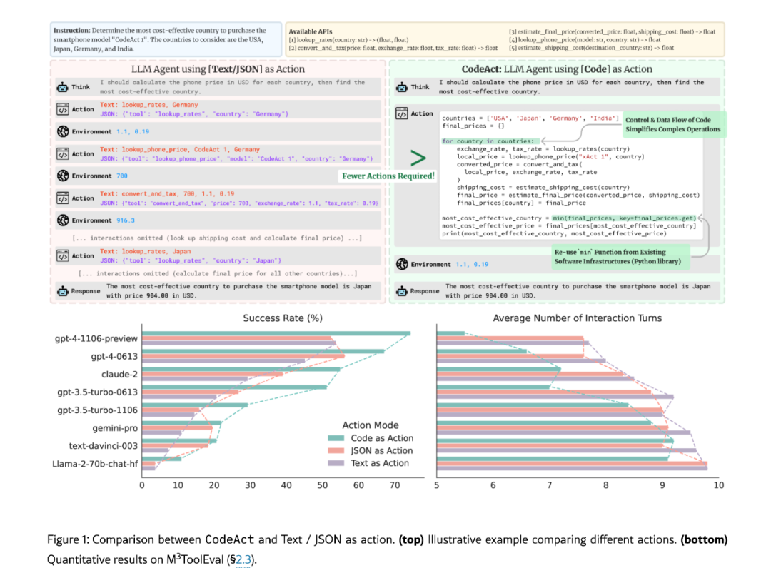 从MCP到PTC Anthropic回归Code Execution路线，AiPy的范式被再次验证 - 信息安全知识库