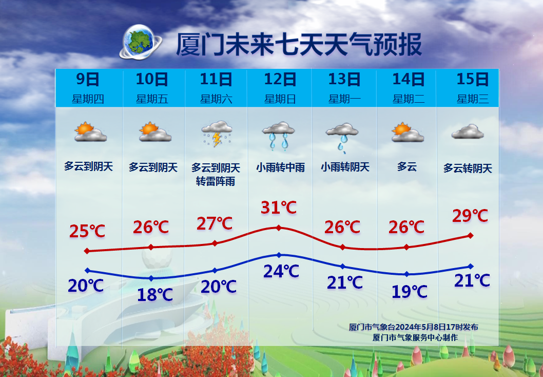 2024年05月09日 厦门天气