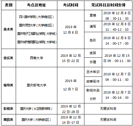 官方出炉重庆发布2020高考艺术类专业统考安排