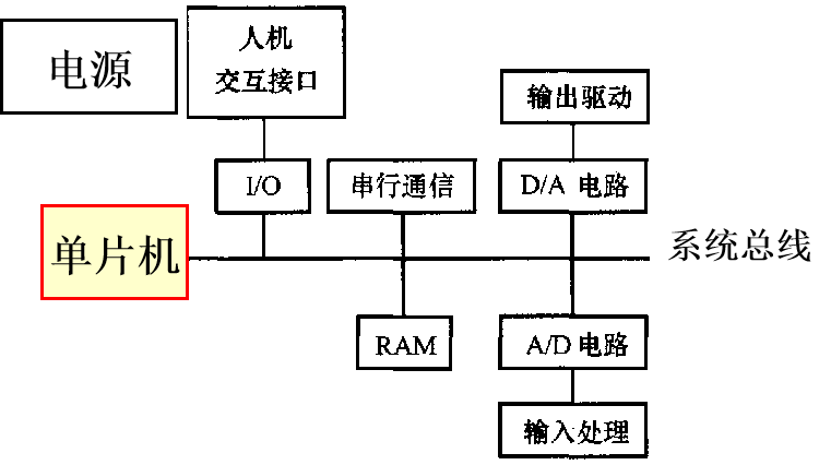 电力系统测控装置的基本原理的图2