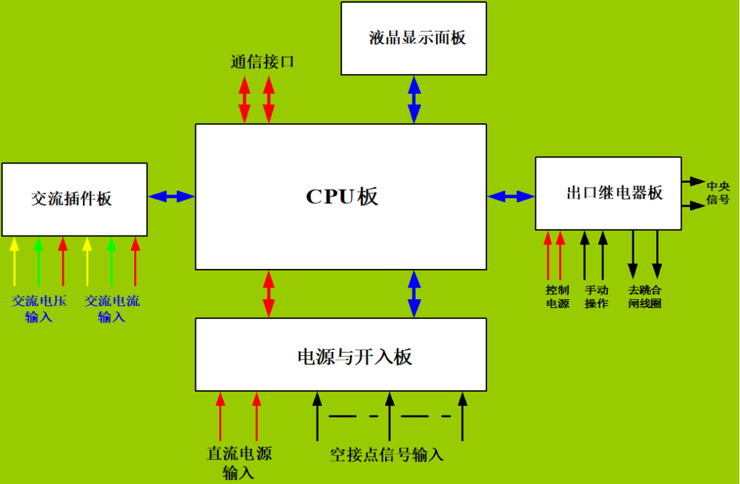 电力系统测控装置的基本原理的图1