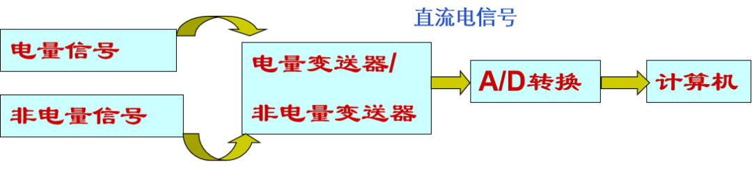 电力系统测控装置的基本原理的图5