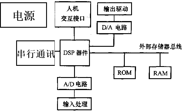 电力系统测控装置的基本原理的图3