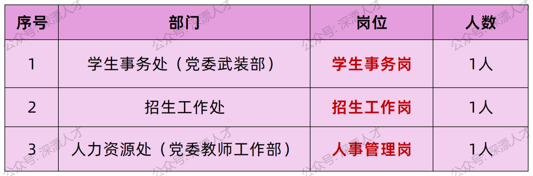 岗位表图片1