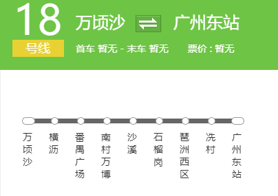 南沙万顷沙有什么楼盘值得买？